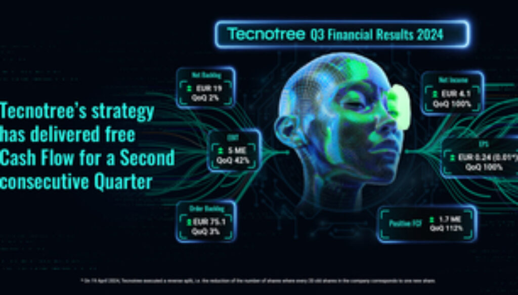 Tecnotree’s Strategy Has Delivered Free Cash Flow for a Second Consecutive Quarter