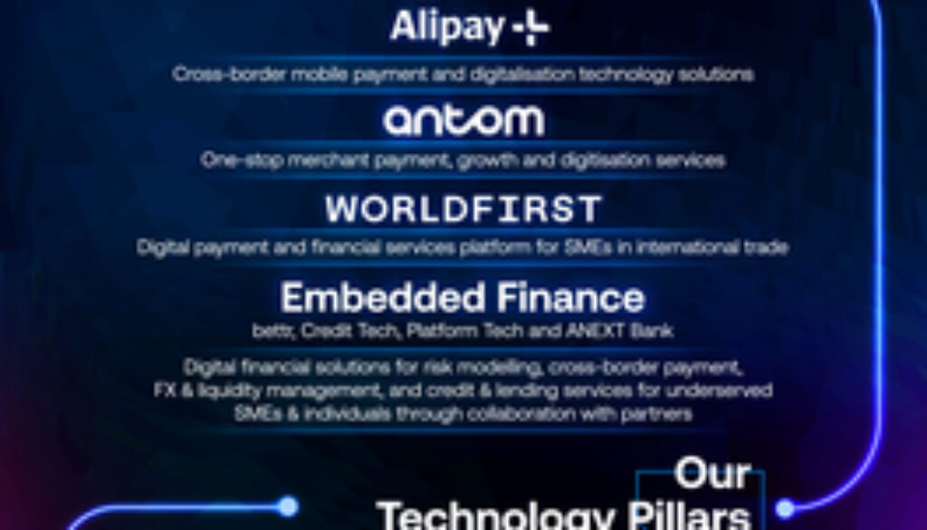 Ant International Deepens Payment and Digitalisation Ecosystem with AI-Driven Embedded Finance Solutions in Year of Transformation