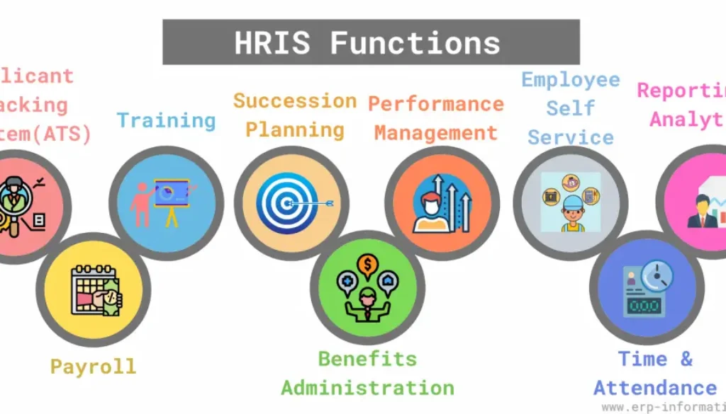 HRIS-indian cinvention