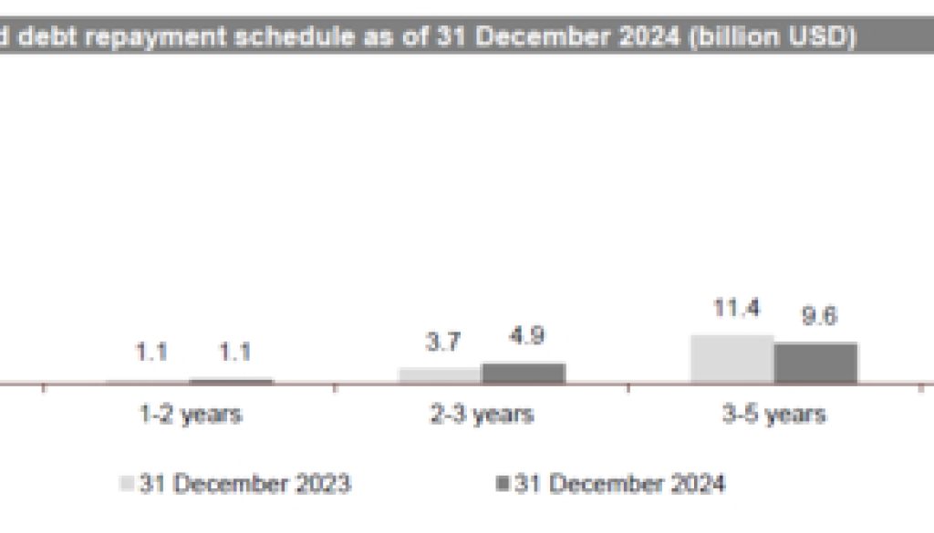 AB InBev Reports Full Year and Fourth Quarter 2024 Results