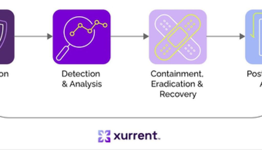 Xurrent Acquires Zenduty, Completing the Incident Response and Remediation Loop