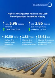 DEWA Announces Record Quarterly Revenue of AED 5.96 Billion and Quarterly Cash from Operations of AED 3.85 Billion