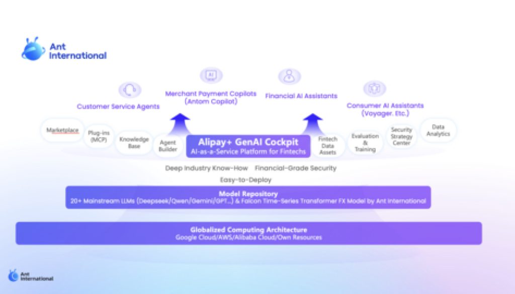Ant International Pushes AI Strategy with AI Platform for Fintechs